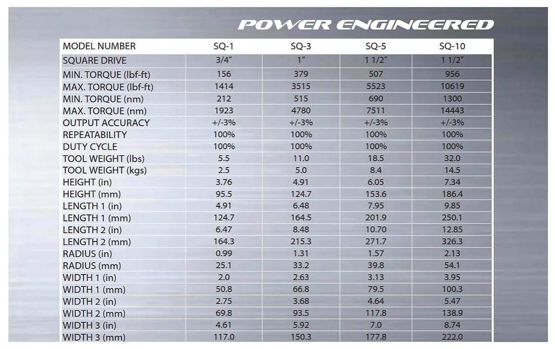 Hydraulic-Torque-Wrench-SQ-Series-dimensions